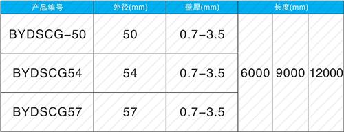 卢氏钳压式声测管规格尺寸