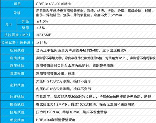 卢氏钳压式声测管性能特点